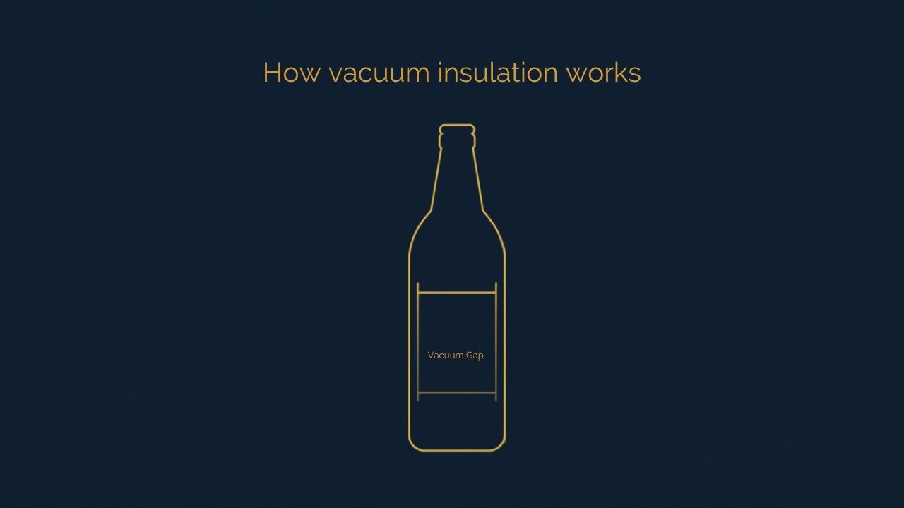 How vacuum insulation works in an insulated water bottle